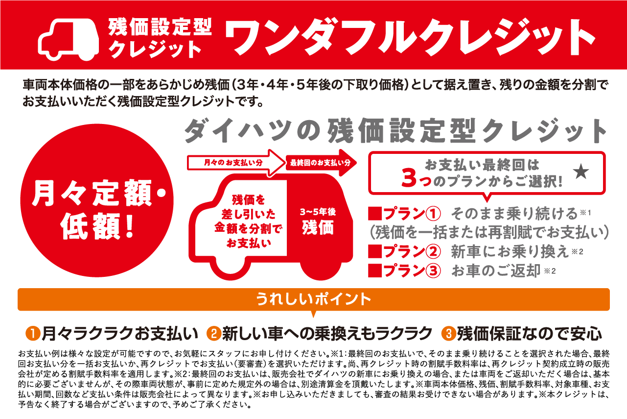 ワンダフルクレジット注釈