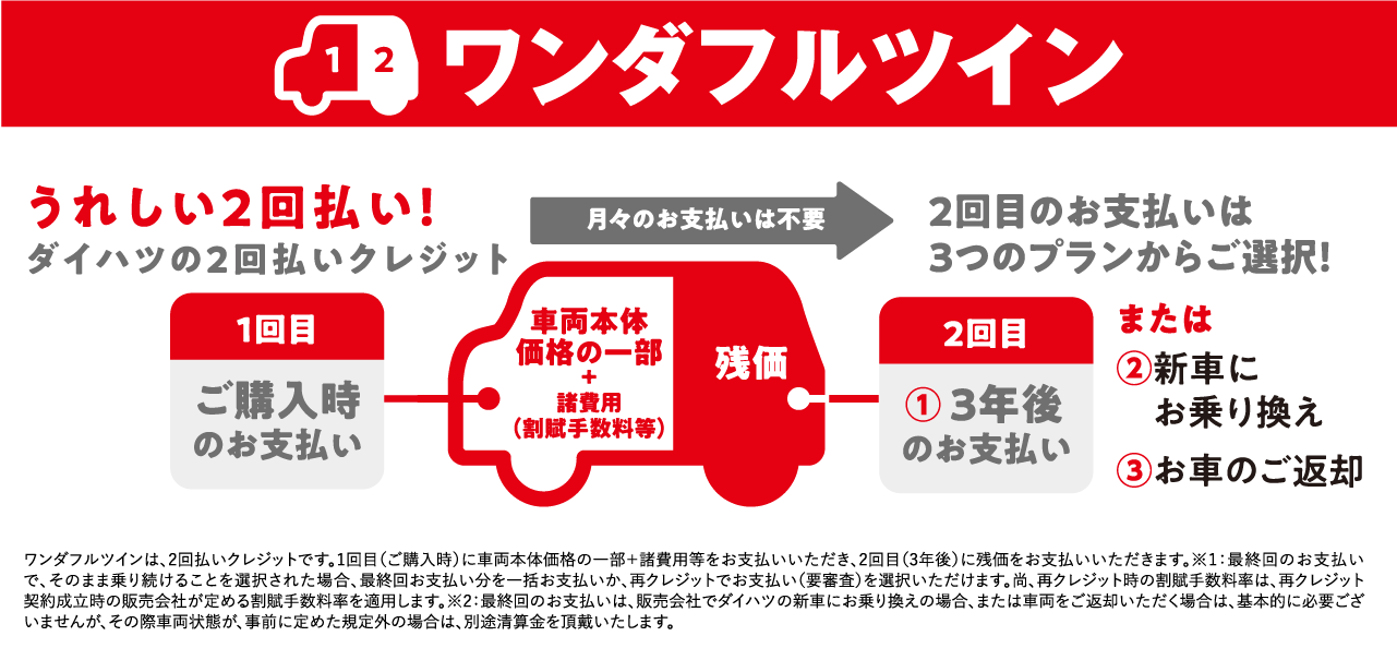 ワンダフルツイン注釈